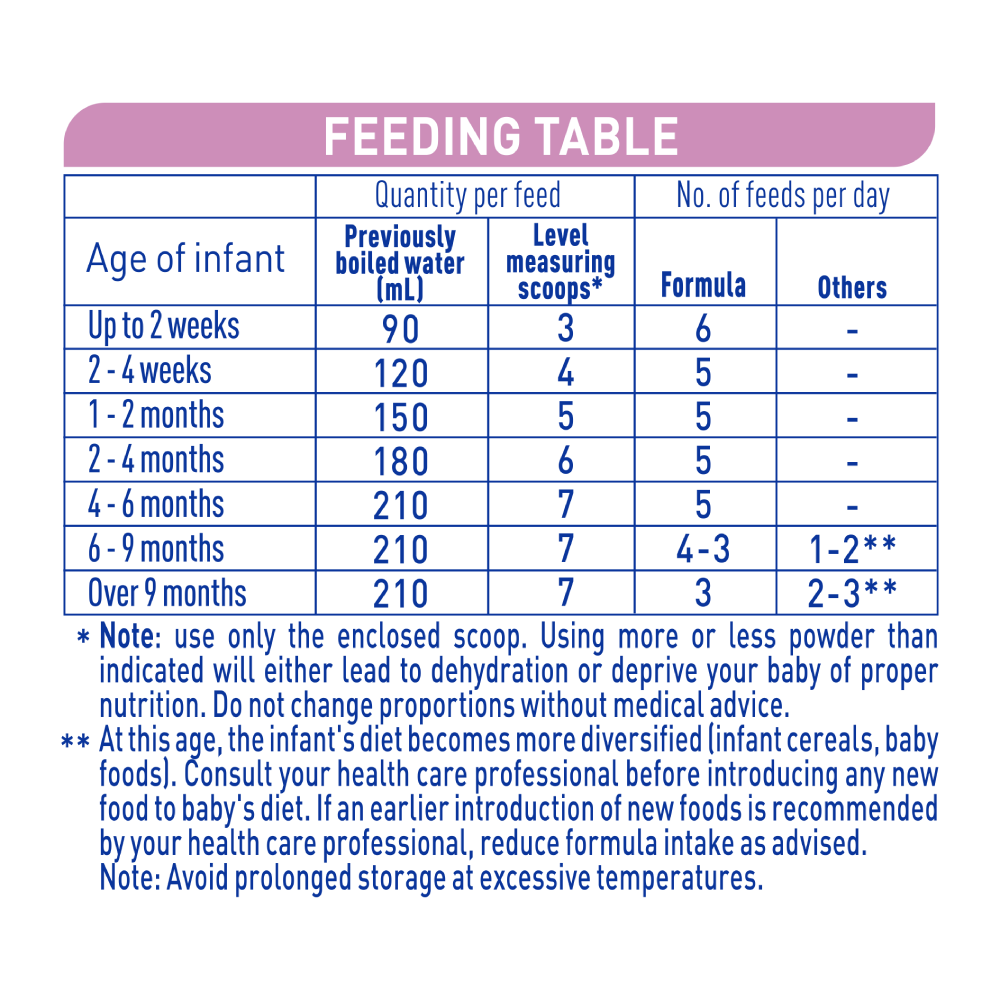 Nestle NAN SENSITIVE 0-12 Months Premium Baby Formula From Birth 800g - Image 6